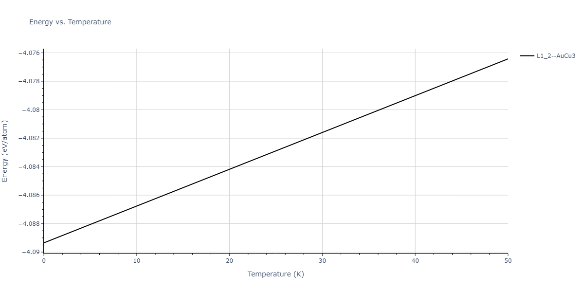 2018--Jeong-G-U--Pd-Al--LAMMPS--ipr1/mdthermo.AlPd3.U