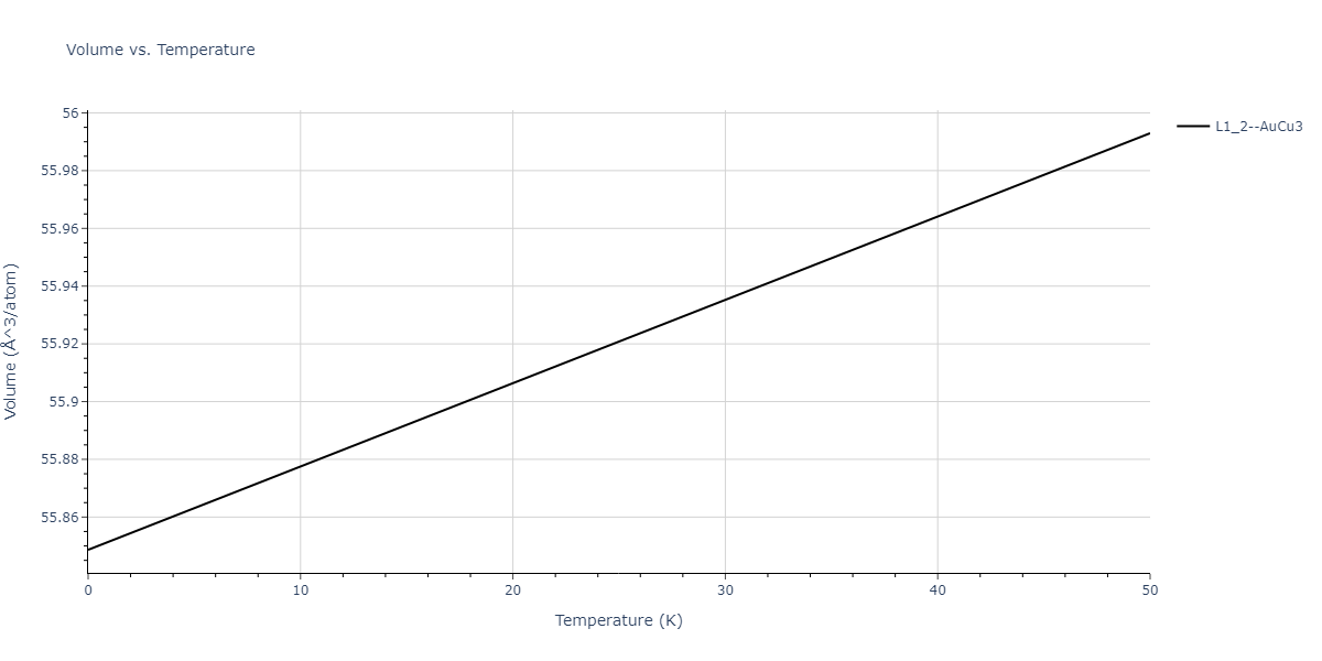 2018--Jeong-G-U--Pd-Al--LAMMPS--ipr1/mdthermo.AlPd3.V