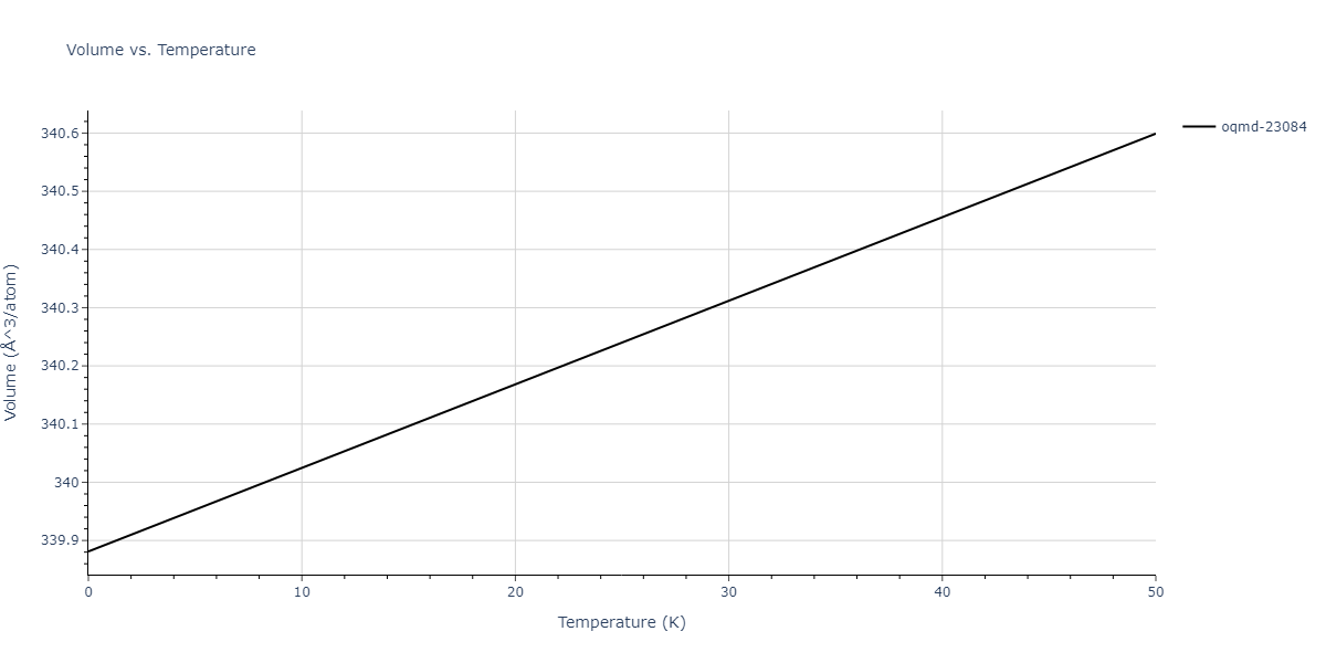 2018--Jeong-G-U--Pd-Al--LAMMPS--ipr1/mdthermo.AlPd5.V