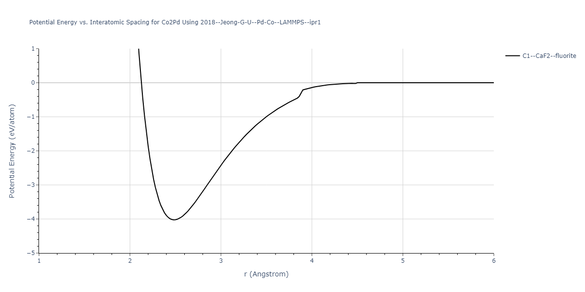 2018--Jeong-G-U--Pd-Co--LAMMPS--ipr1/EvsR.Co2Pd