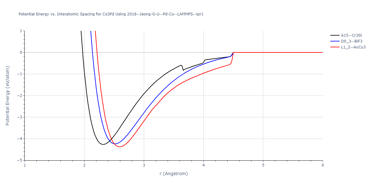 2018--Jeong-G-U--Pd-Co--LAMMPS--ipr1/EvsR.Co3Pd