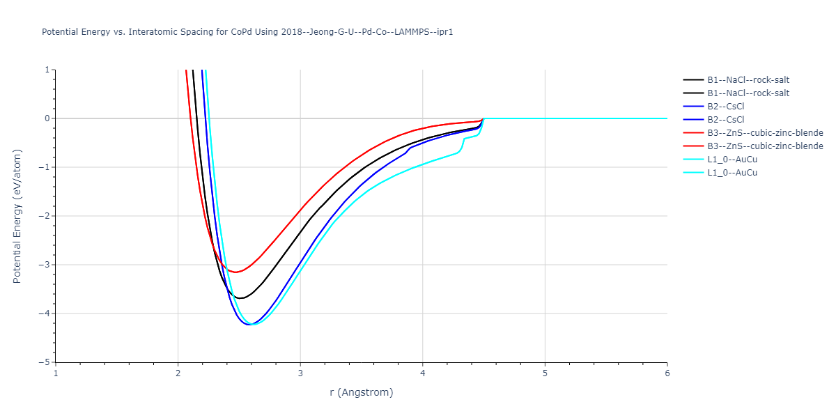 2018--Jeong-G-U--Pd-Co--LAMMPS--ipr1/EvsR.CoPd