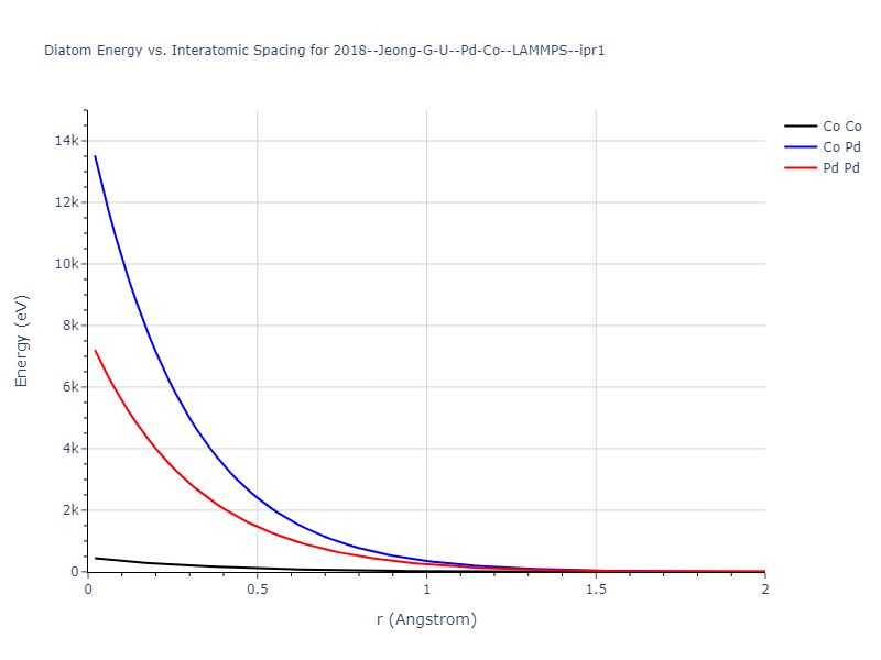 2018--Jeong-G-U--Pd-Co--LAMMPS--ipr1/diatom_short
