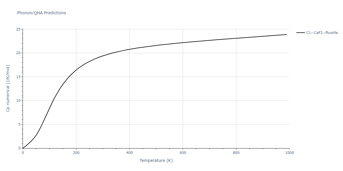 2018--Jeong-G-U--Pd-Co--LAMMPS--ipr1/phonon.Co2Pd.Cp-num.png