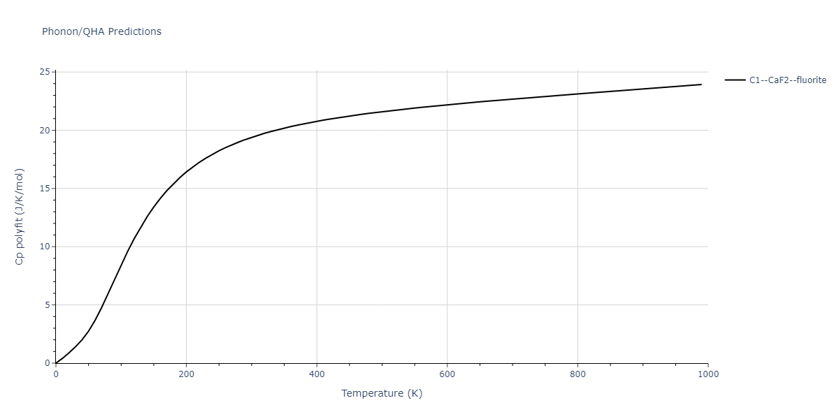 2018--Jeong-G-U--Pd-Co--LAMMPS--ipr1/phonon.Co2Pd.Cp-poly.png