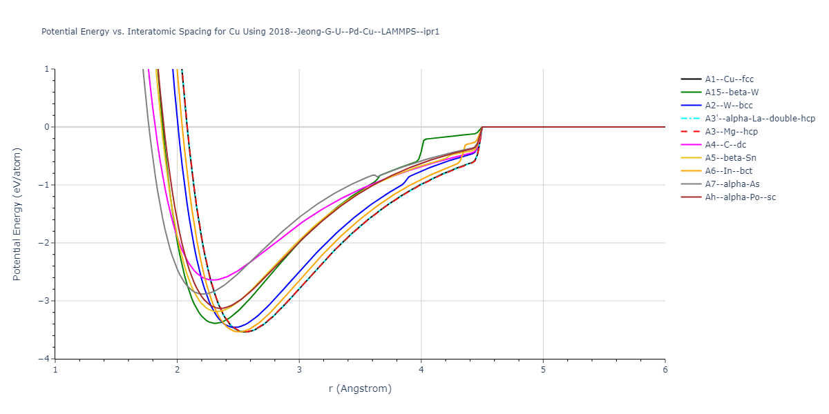 2018--Jeong-G-U--Pd-Cu--LAMMPS--ipr1/EvsR.Cu