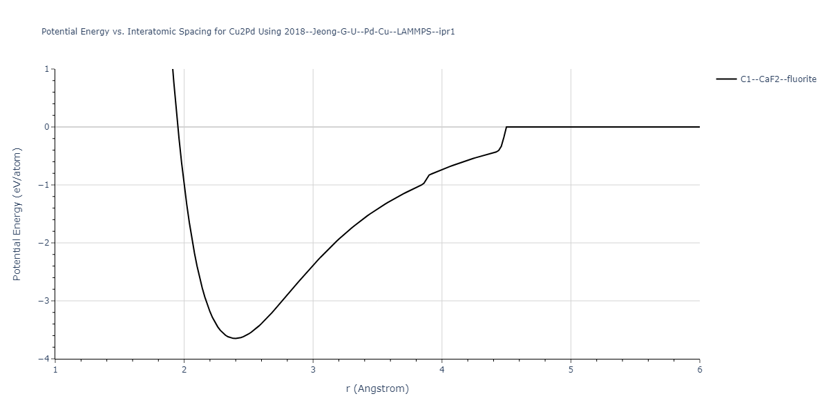 2018--Jeong-G-U--Pd-Cu--LAMMPS--ipr1/EvsR.Cu2Pd