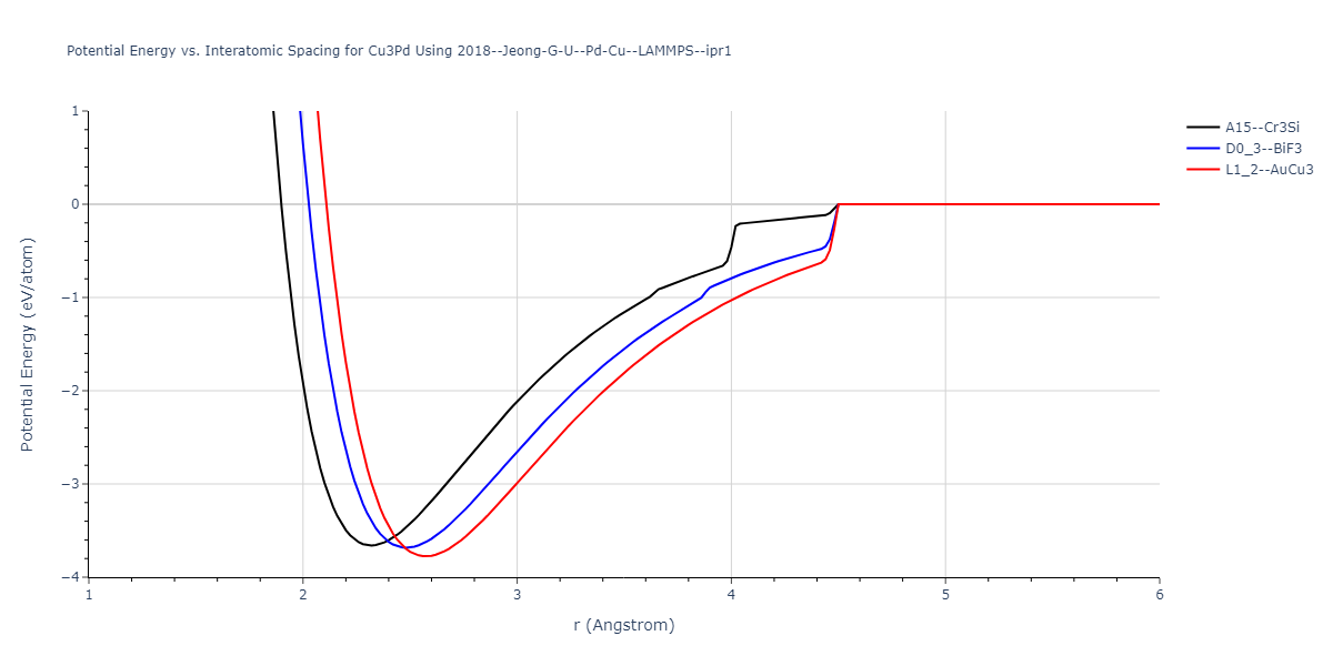 2018--Jeong-G-U--Pd-Cu--LAMMPS--ipr1/EvsR.Cu3Pd