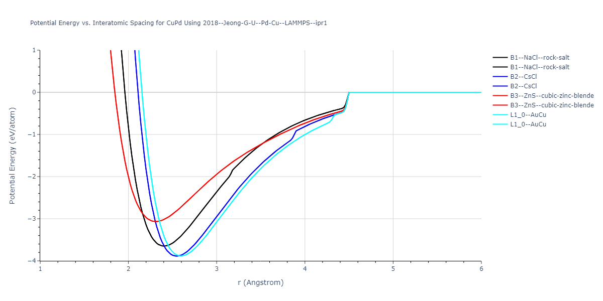 2018--Jeong-G-U--Pd-Cu--LAMMPS--ipr1/EvsR.CuPd