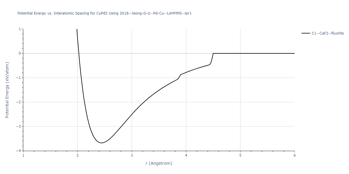 2018--Jeong-G-U--Pd-Cu--LAMMPS--ipr1/EvsR.CuPd2