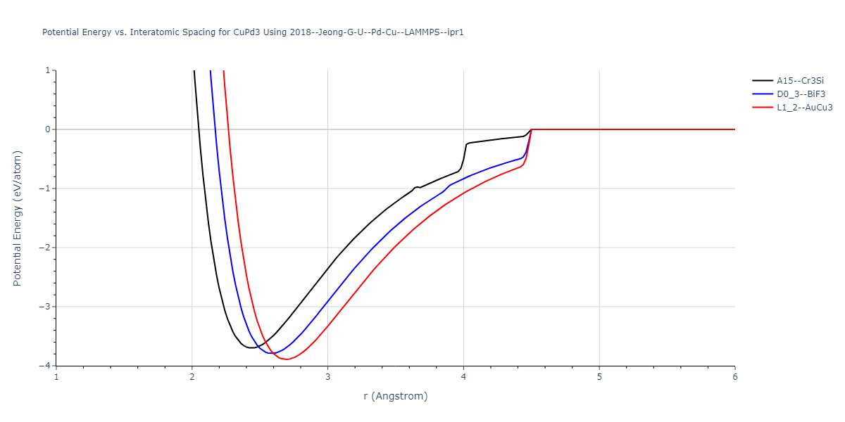 2018--Jeong-G-U--Pd-Cu--LAMMPS--ipr1/EvsR.CuPd3