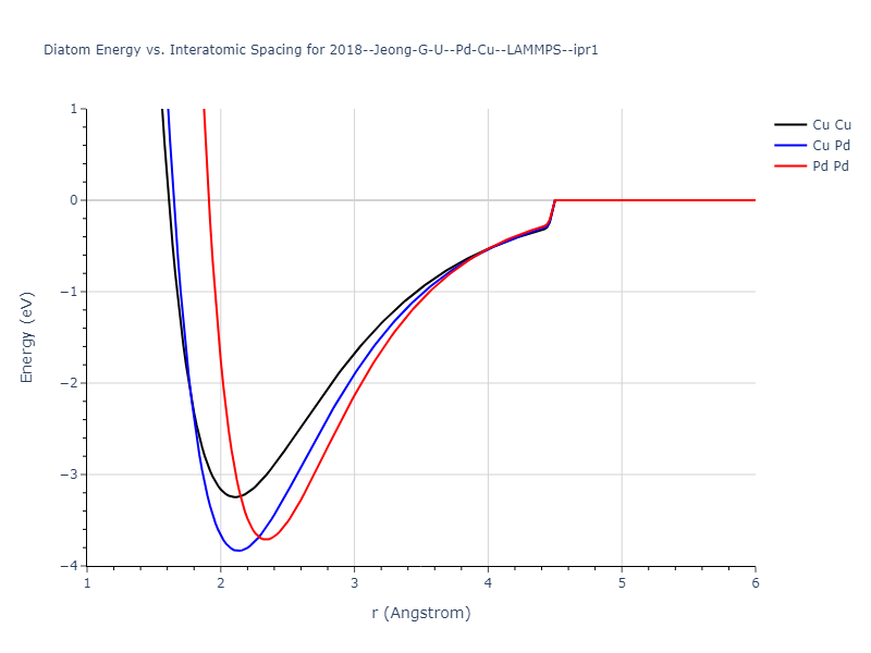 2018--Jeong-G-U--Pd-Cu--LAMMPS--ipr1/diatom