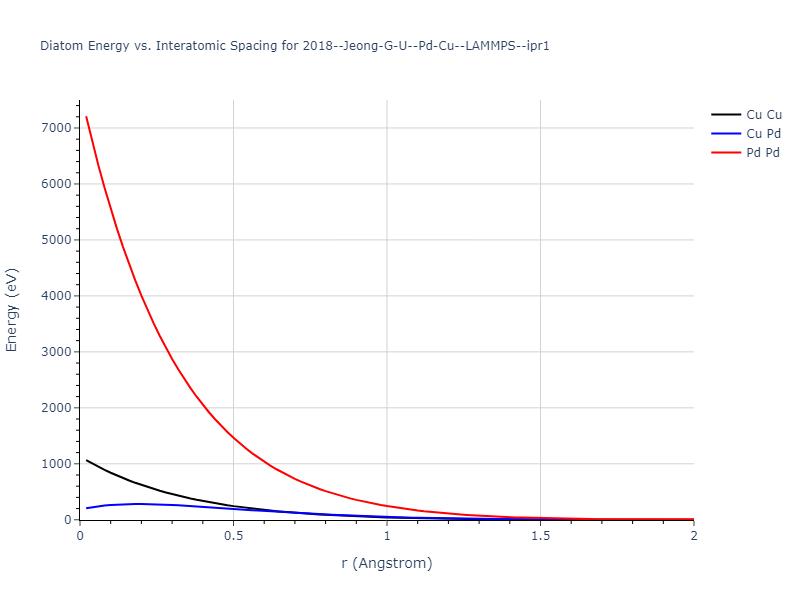 2018--Jeong-G-U--Pd-Cu--LAMMPS--ipr1/diatom_short