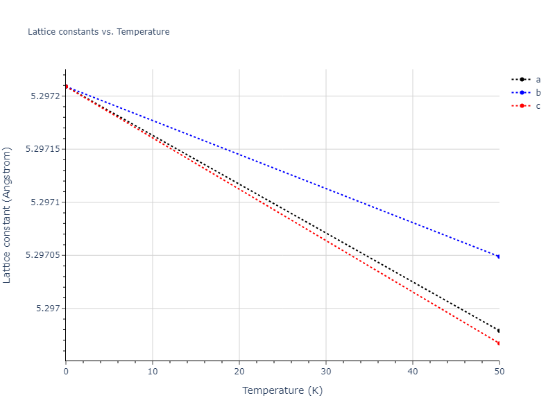 2018--Jeong-G-U--Pd-Cu--LAMMPS--ipr1/mdsolid.Cu.A4--C--dc.d0935292.a