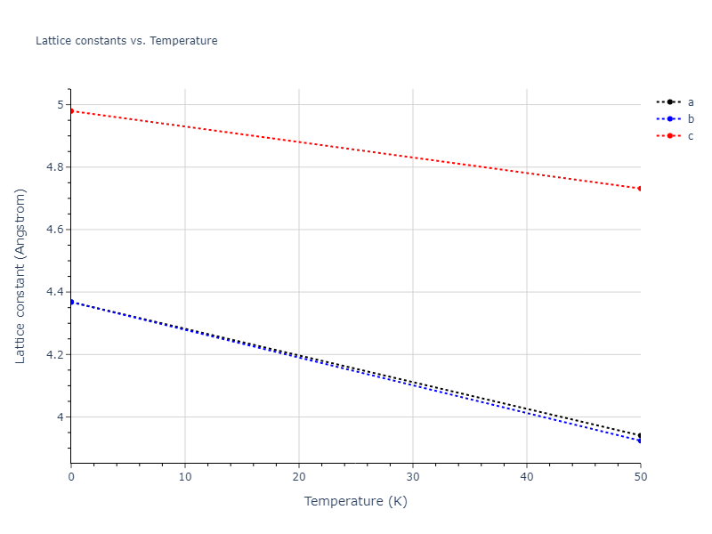 2018--Jeong-G-U--Pd-Cu--LAMMPS--ipr1/mdsolid.Pd.oqmd-1215982.3b51ece8.a