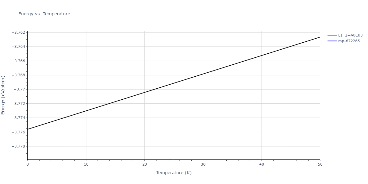 2018--Jeong-G-U--Pd-Cu--LAMMPS--ipr1/mdthermo.Cu3Pd.U
