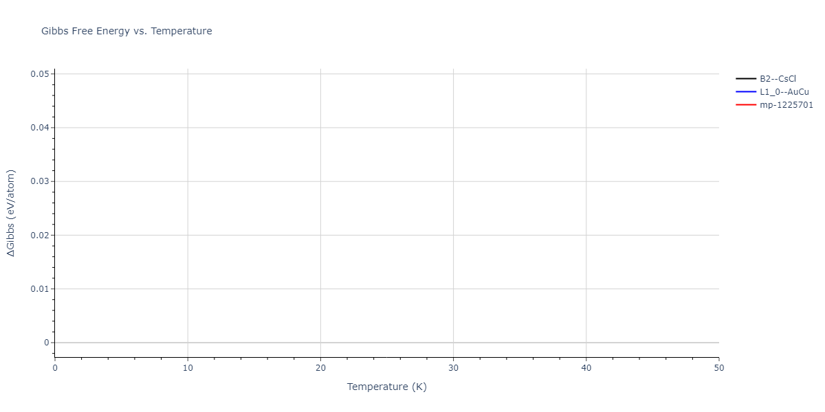 2018--Jeong-G-U--Pd-Cu--LAMMPS--ipr1/mdthermo.CuPd.G