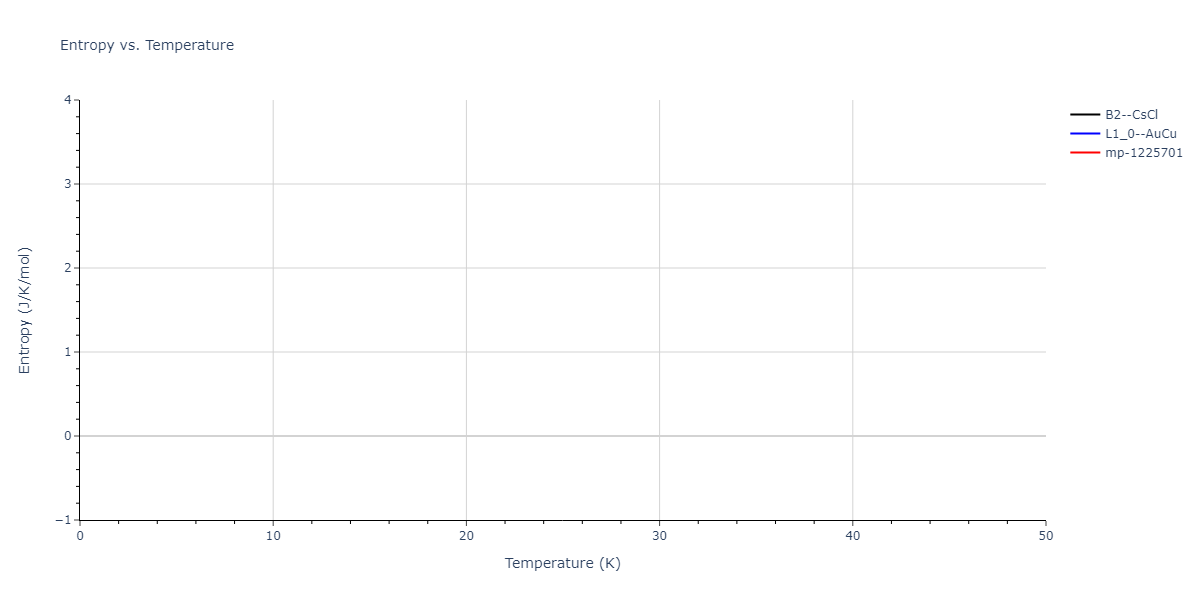 2018--Jeong-G-U--Pd-Cu--LAMMPS--ipr1/mdthermo.CuPd.S