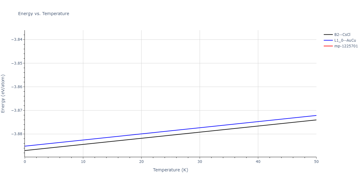 2018--Jeong-G-U--Pd-Cu--LAMMPS--ipr1/mdthermo.CuPd.U