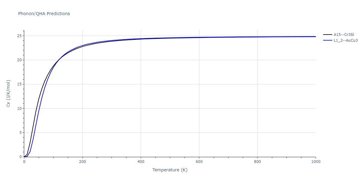 2018--Jeong-G-U--Pd-Cu--LAMMPS--ipr1/phonon.CuPd3.Cv.png