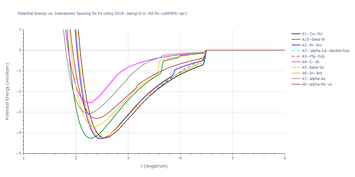 2018--Jeong-G-U--Pd-Fe--LAMMPS--ipr1/EvsR.Fe