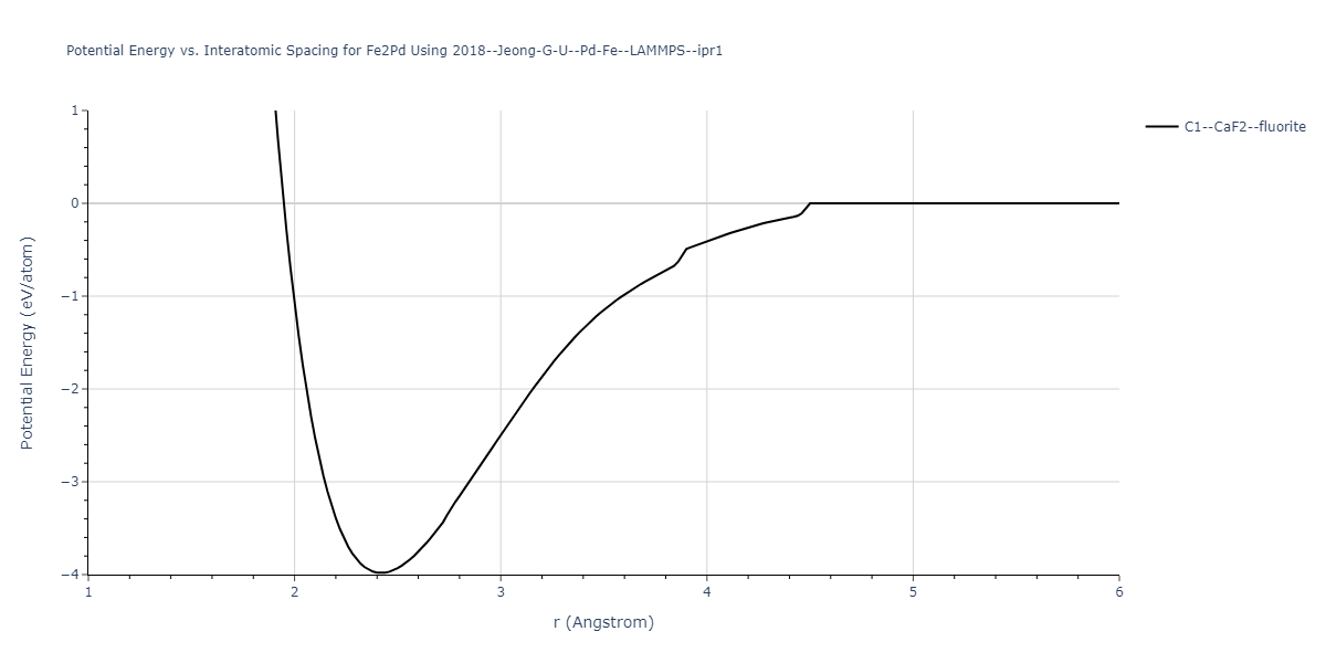 2018--Jeong-G-U--Pd-Fe--LAMMPS--ipr1/EvsR.Fe2Pd