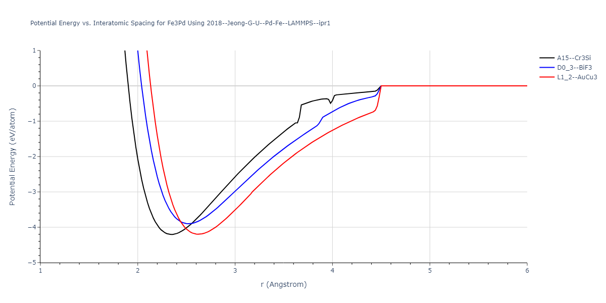 2018--Jeong-G-U--Pd-Fe--LAMMPS--ipr1/EvsR.Fe3Pd