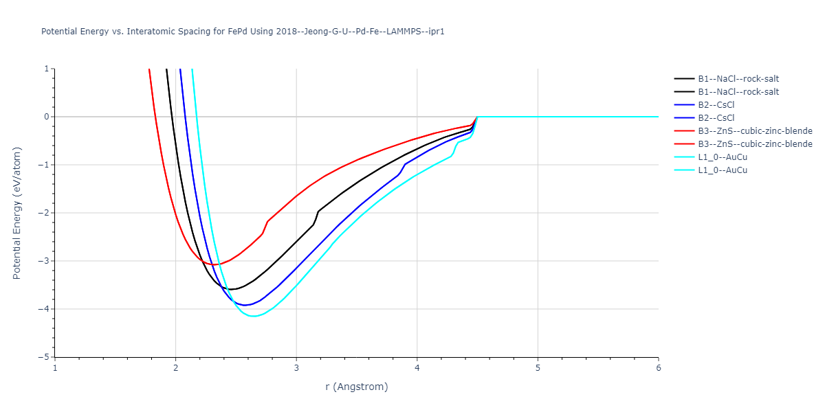 2018--Jeong-G-U--Pd-Fe--LAMMPS--ipr1/EvsR.FePd