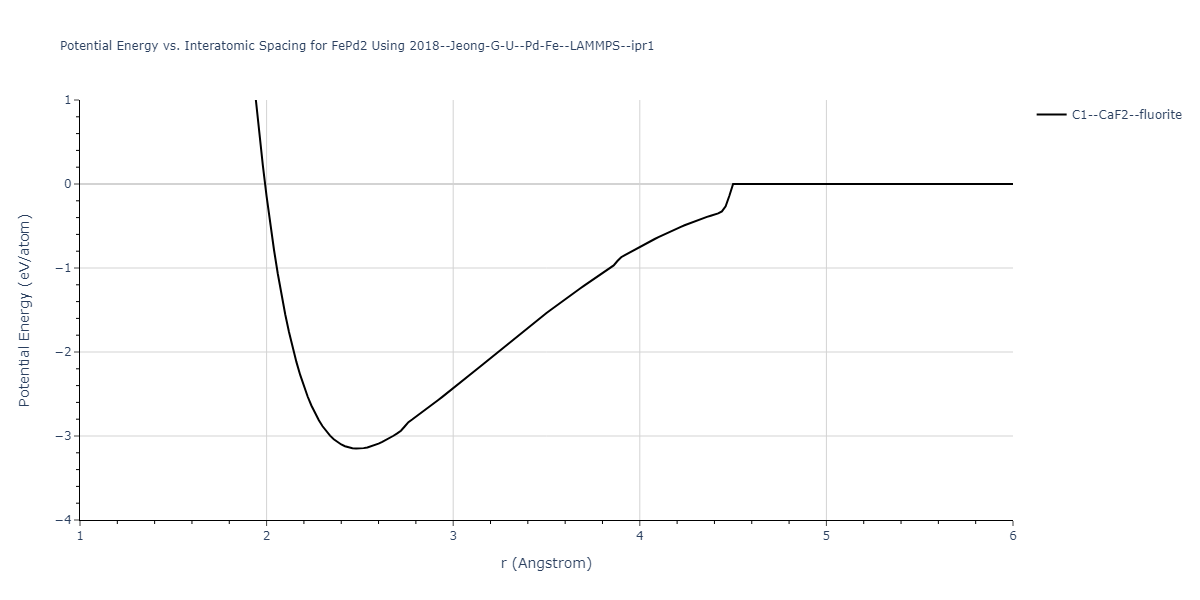 2018--Jeong-G-U--Pd-Fe--LAMMPS--ipr1/EvsR.FePd2