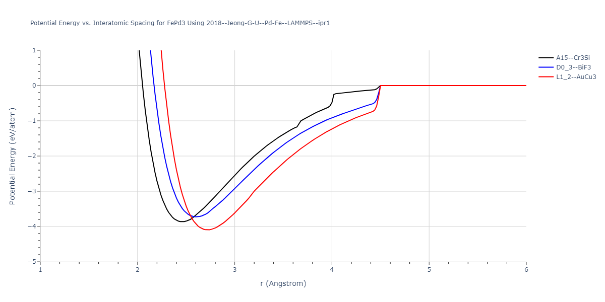 2018--Jeong-G-U--Pd-Fe--LAMMPS--ipr1/EvsR.FePd3