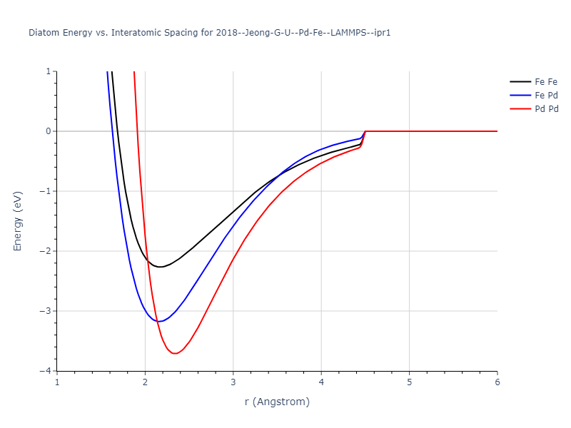 2018--Jeong-G-U--Pd-Fe--LAMMPS--ipr1/diatom