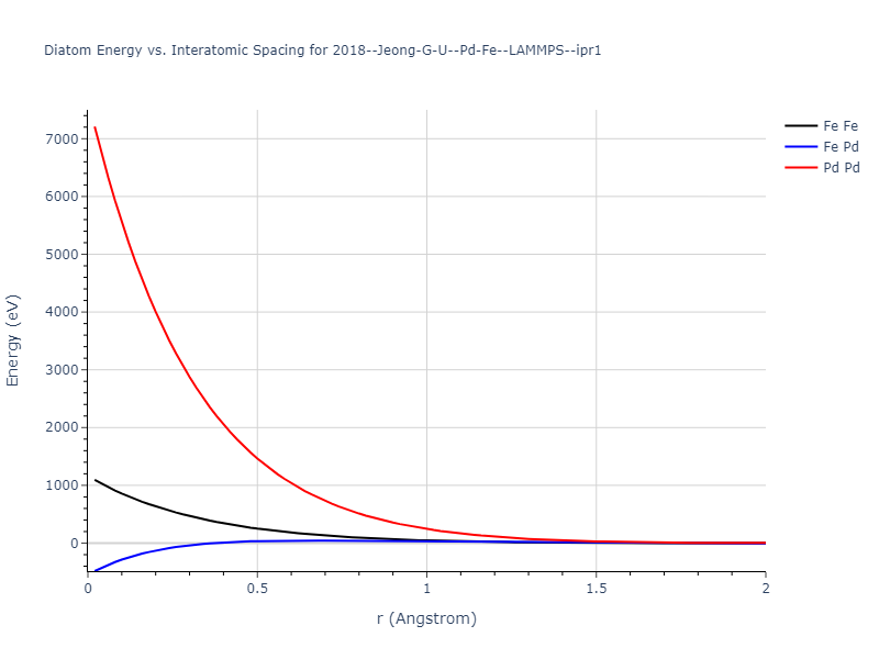 2018--Jeong-G-U--Pd-Fe--LAMMPS--ipr1/diatom_short
