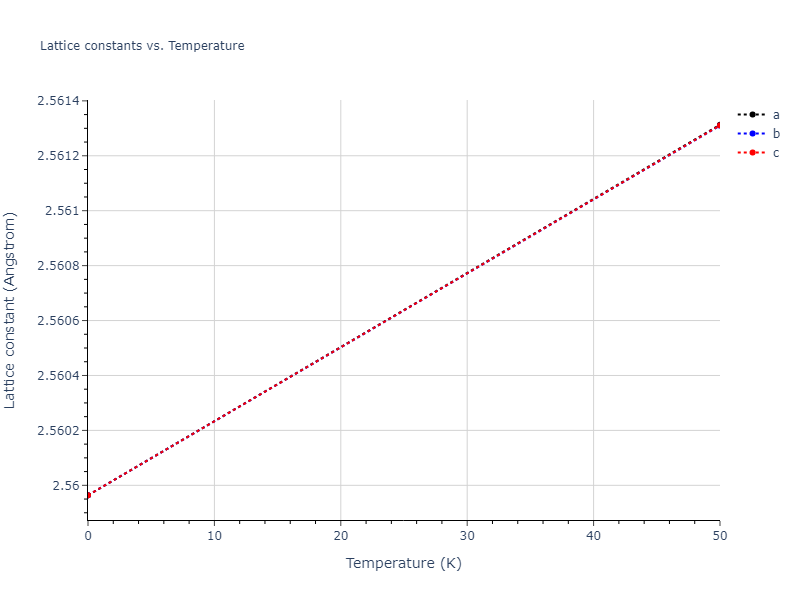 2018--Jeong-G-U--Pd-Fe--LAMMPS--ipr1/mdsolid.Pd.Ah--alpha-Po--sc.ddce9172.a