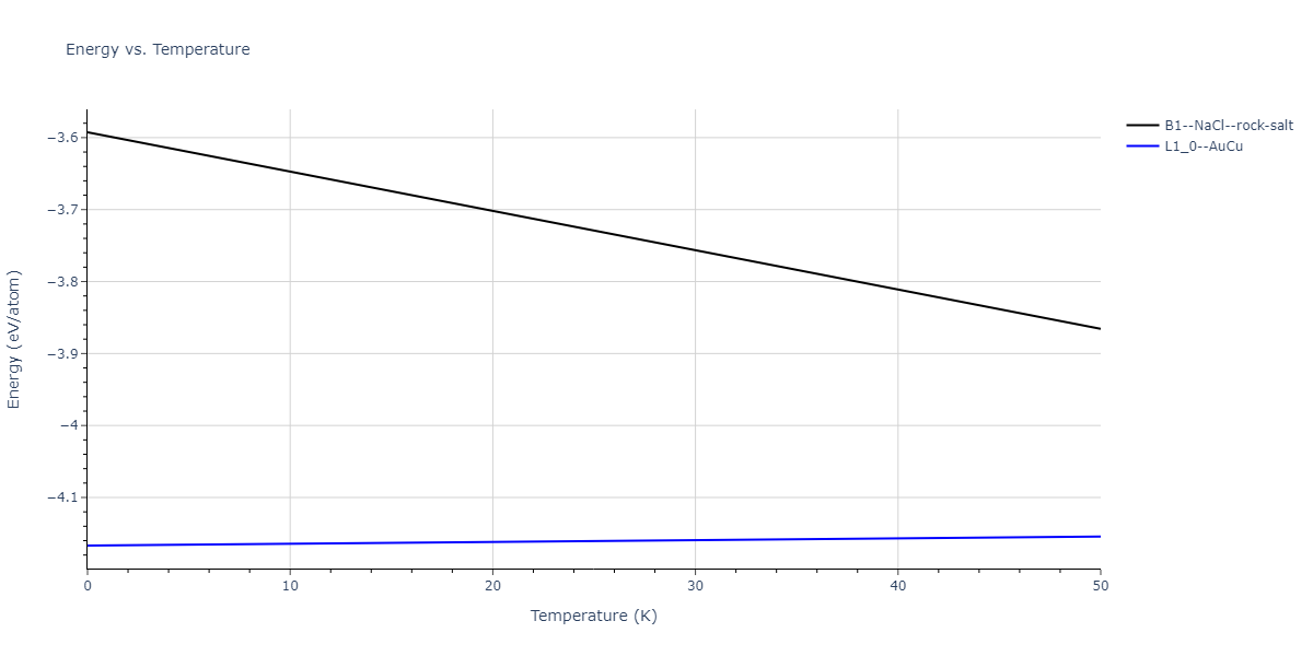 2018--Jeong-G-U--Pd-Fe--LAMMPS--ipr1/mdthermo.FePd.U