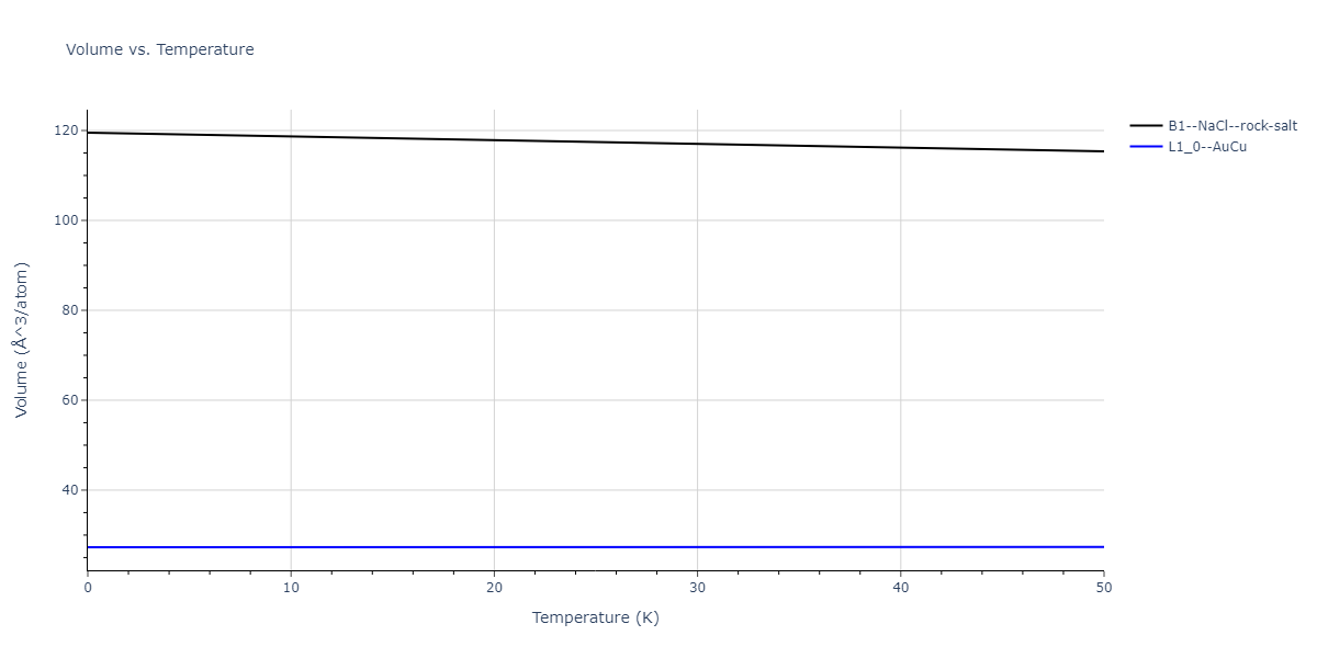 2018--Jeong-G-U--Pd-Fe--LAMMPS--ipr1/mdthermo.FePd.V