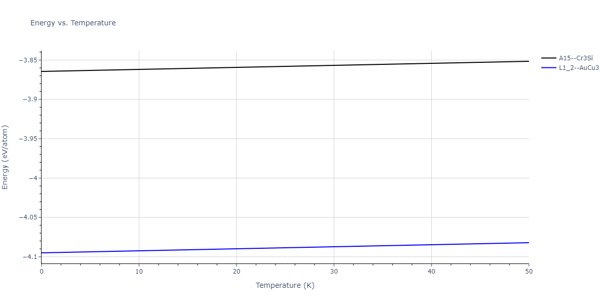 2018--Jeong-G-U--Pd-Fe--LAMMPS--ipr1/mdthermo.FePd3.U