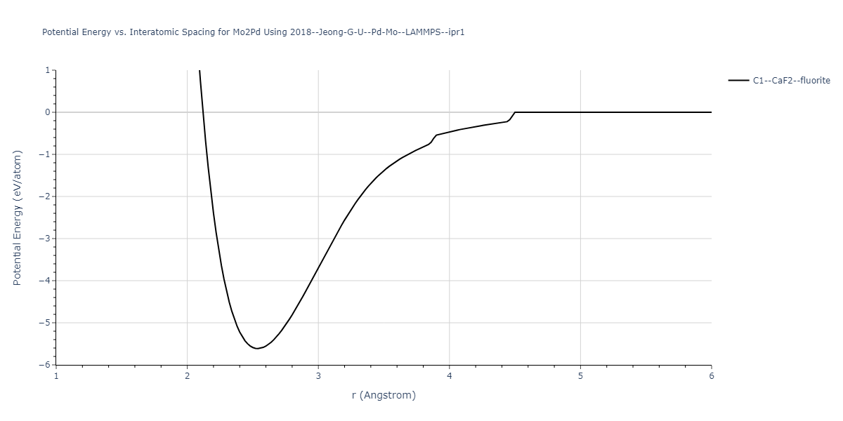 2018--Jeong-G-U--Pd-Mo--LAMMPS--ipr1/EvsR.Mo2Pd