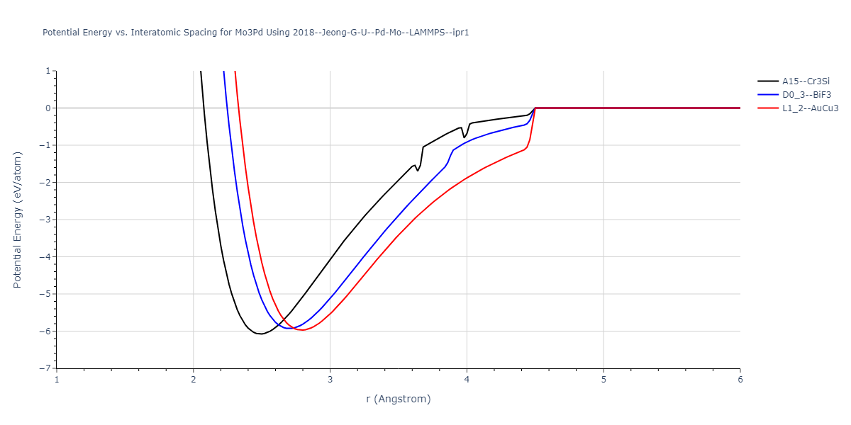 2018--Jeong-G-U--Pd-Mo--LAMMPS--ipr1/EvsR.Mo3Pd