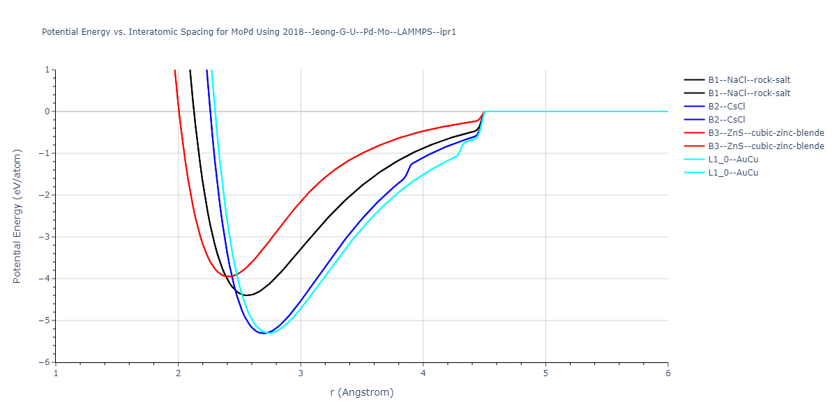 2018--Jeong-G-U--Pd-Mo--LAMMPS--ipr1/EvsR.MoPd