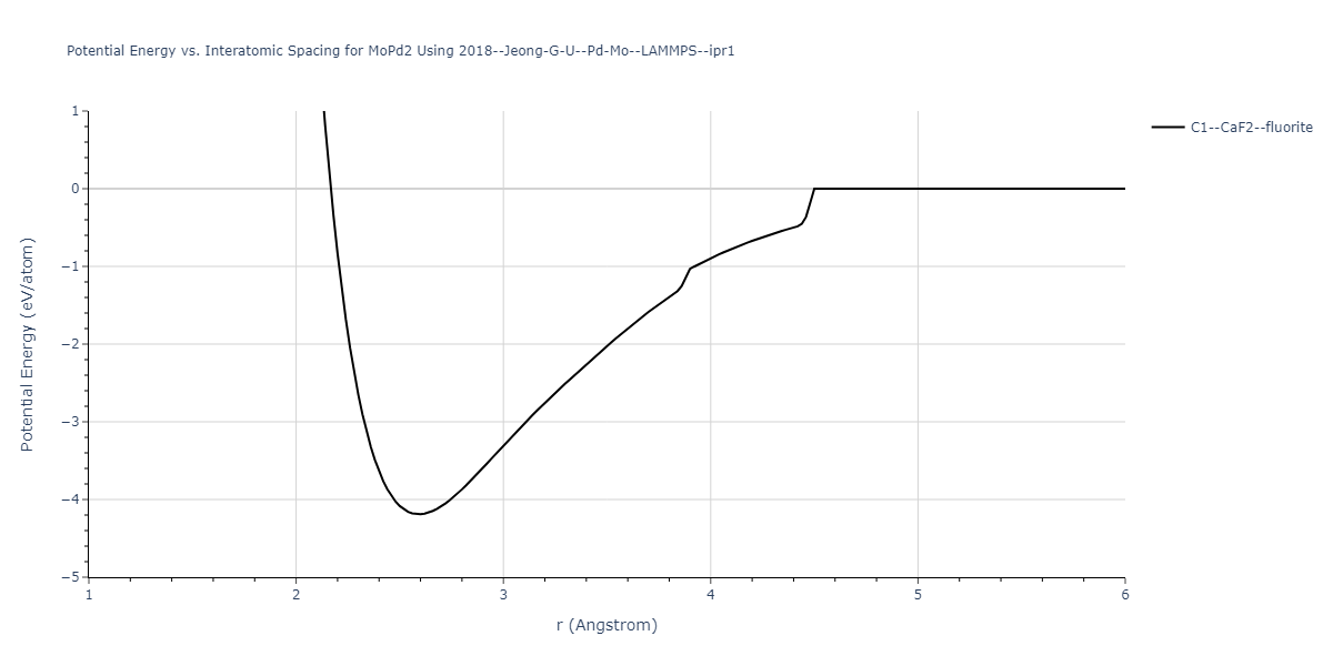 2018--Jeong-G-U--Pd-Mo--LAMMPS--ipr1/EvsR.MoPd2