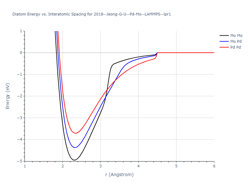2018--Jeong-G-U--Pd-Mo--LAMMPS--ipr1/diatom