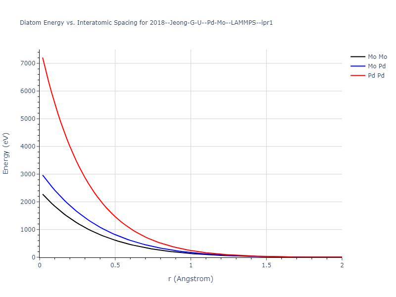 2018--Jeong-G-U--Pd-Mo--LAMMPS--ipr1/diatom_short