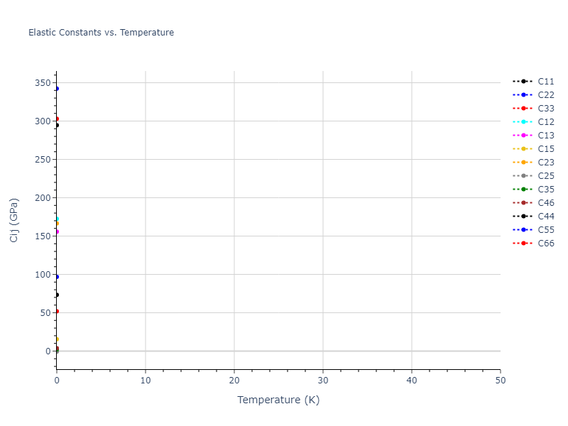 2018--Jeong-G-U--Pd-Mo--LAMMPS--ipr1//mdsolid.Mo.mp-1190217.4b18fa5b.Cij