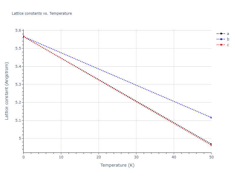 2018--Jeong-G-U--Pd-Mo--LAMMPS--ipr1/mdsolid.MoPd.B3--ZnS--cubic-zinc-blende.37110322.a
