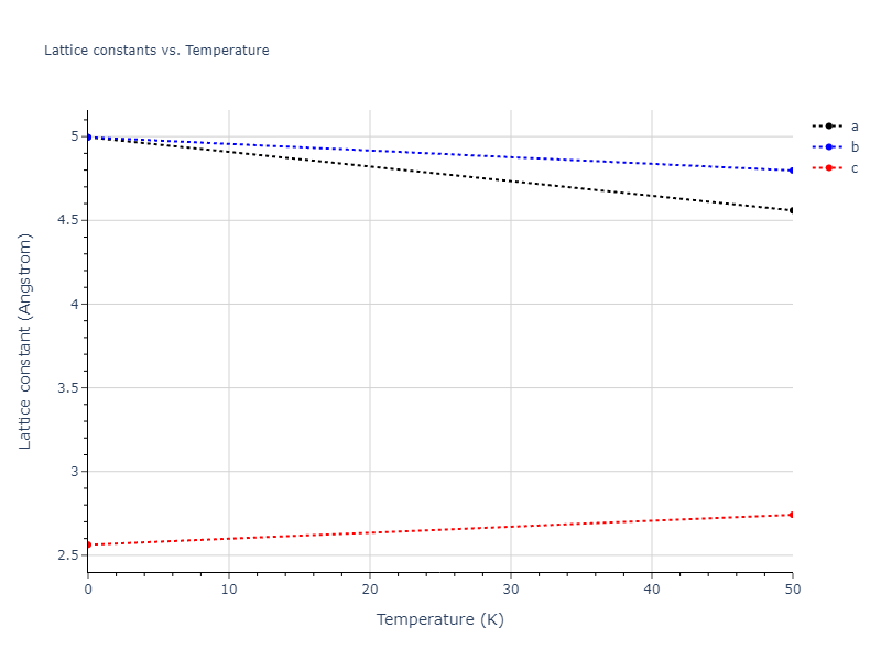 2018--Jeong-G-U--Pd-Mo--LAMMPS--ipr1/mdsolid.Pd.A5--beta-Sn.222700f5.a
