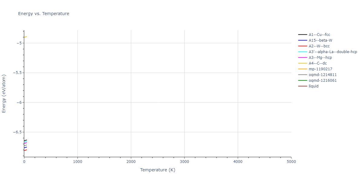 2018--Jeong-G-U--Pd-Mo--LAMMPS--ipr1/mdthermo.Mo.U