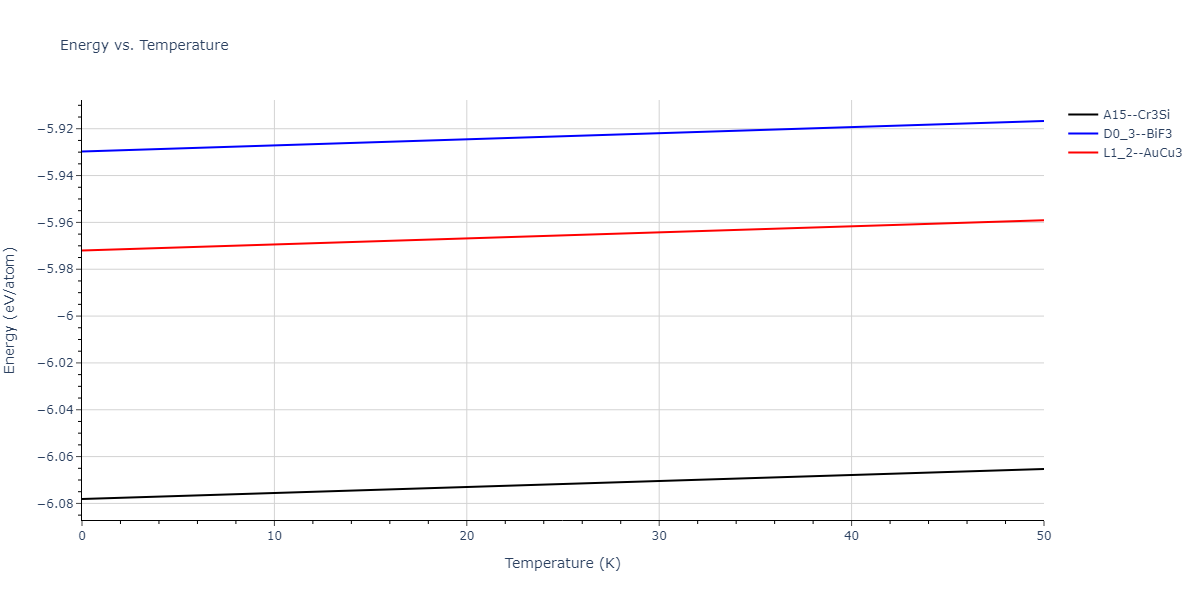 2018--Jeong-G-U--Pd-Mo--LAMMPS--ipr1/mdthermo.Mo3Pd.U