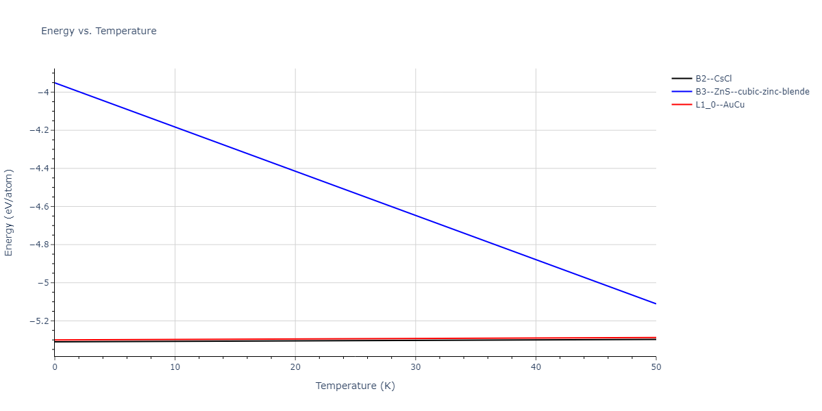 2018--Jeong-G-U--Pd-Mo--LAMMPS--ipr1/mdthermo.MoPd.U