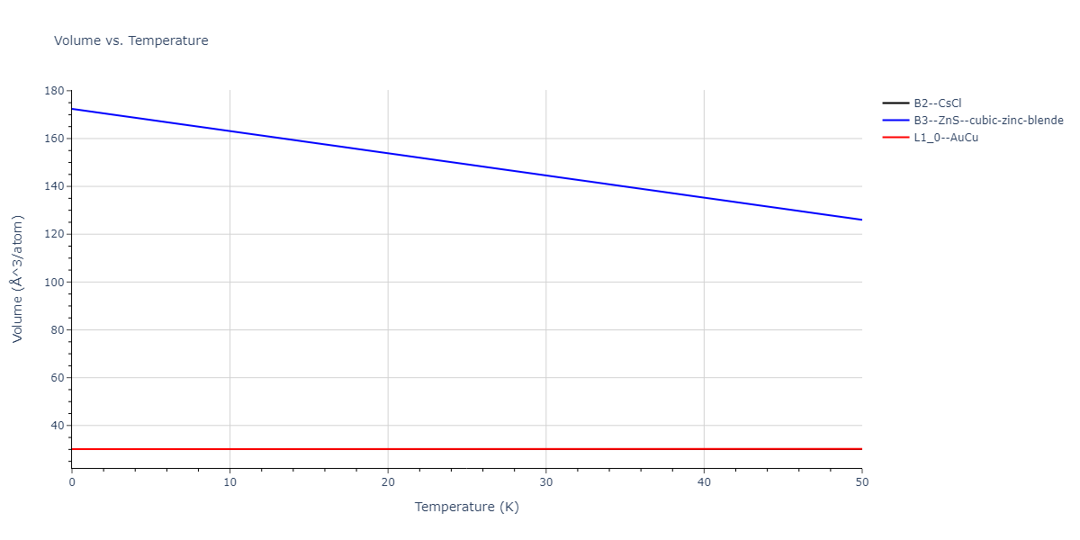 2018--Jeong-G-U--Pd-Mo--LAMMPS--ipr1/mdthermo.MoPd.V