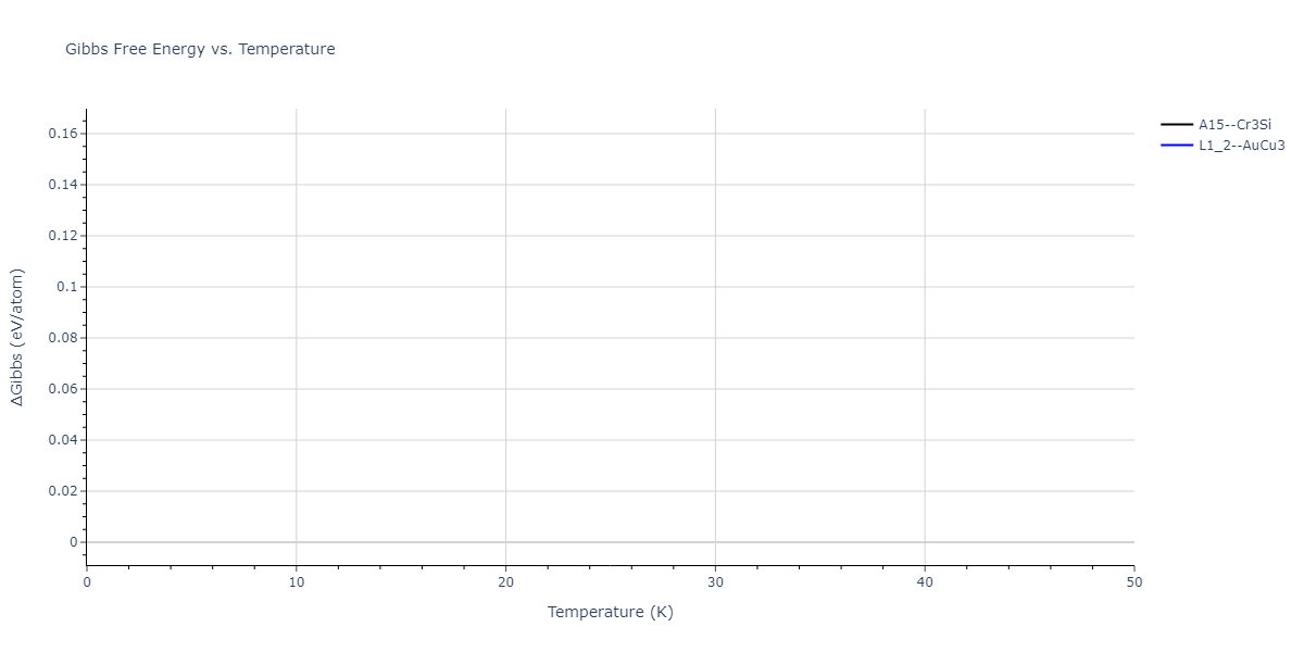 2018--Jeong-G-U--Pd-Mo--LAMMPS--ipr1/mdthermo.MoPd3.G
